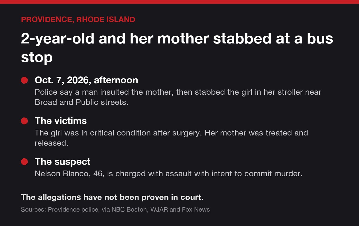 Case card: a 2-year-old girl and her mother were stabbed at a Providence bus stop on Oct. 7, 2026; Nelson Blanco, 46, is charged. The allegations have not been proven in court.